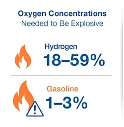 инфографика о концентрации кислорода
